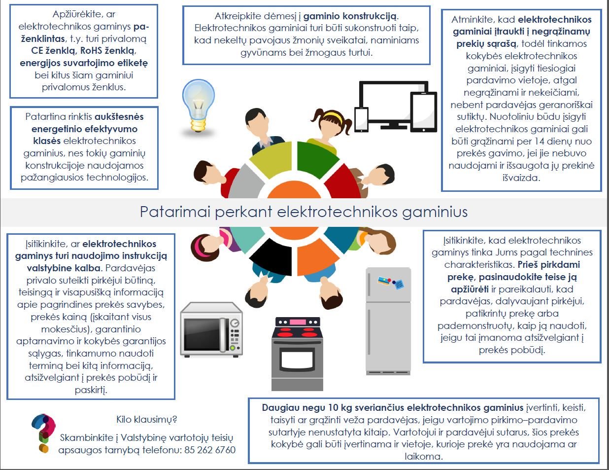 Padomi elektroierīču iegādei