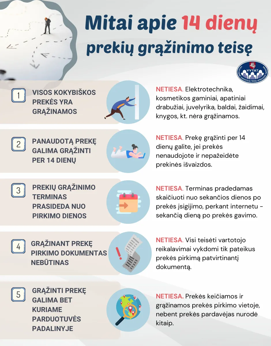 Mīti par 14 dienu atgriešanās tiesībām