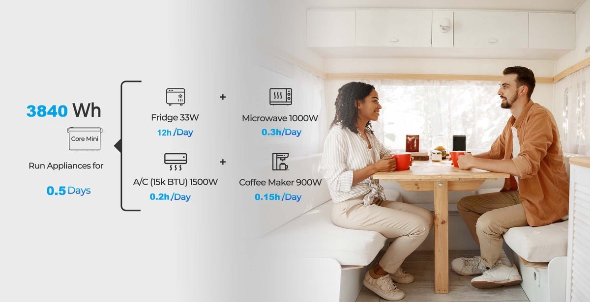 „Renogy Core Mini“ 12 V 300 Ah LiFePO4 akumuliatorius – 3840 Wh energija: šaldytuvo, mikrobangų krosnelės, kondicionieriaus veikimo trukmė