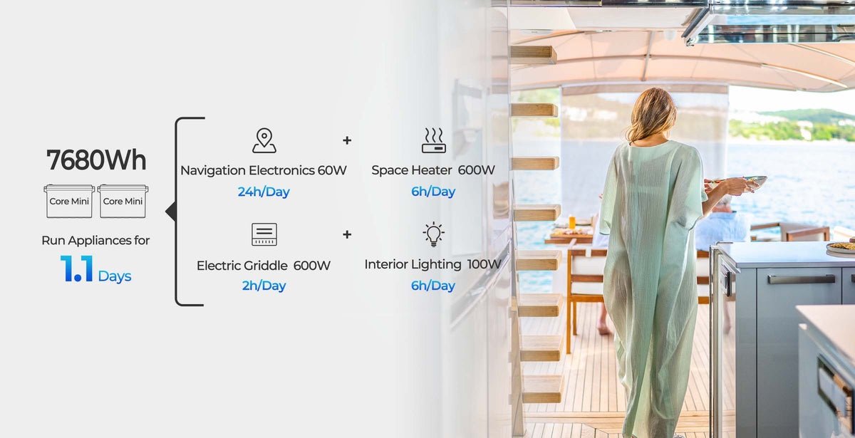 „Renogy Core Mini“ 12 V 300 Ah LiFePO4 akumuliatorius – 7680 Wh iš dviejų akumuliatorių, prietaisų veikimo trukmė valtyje
