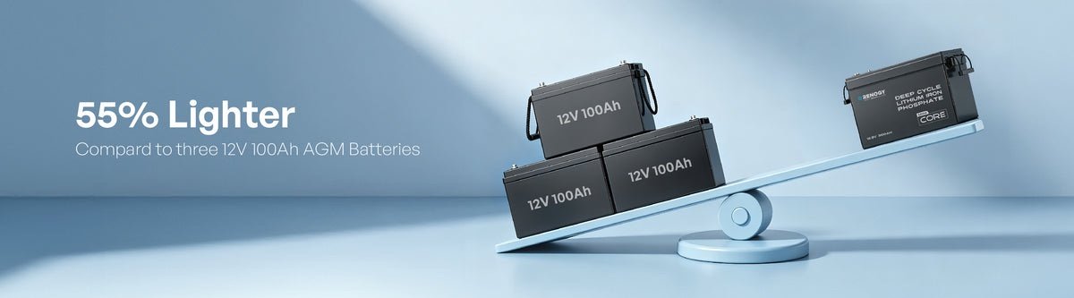 „Renogy Core Mini“ 12 V 300 Ah LiFePO4 akumuliatorius – masės palyginimas su trimis 12 V 100 Ah AGM akumuliatoriais