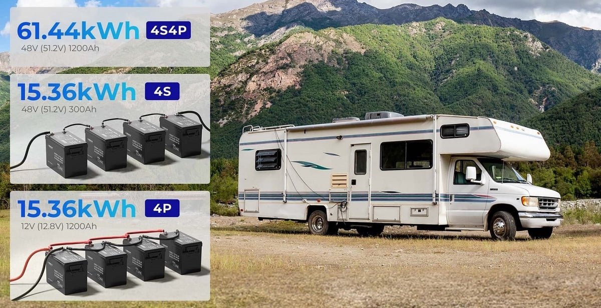 „Renogy Core Mini“ 12 V 300 Ah LiFePO4 akumuliatorius – nuoseklaus ir lygiagretaus jungimo variantai iki 61,44 kWh