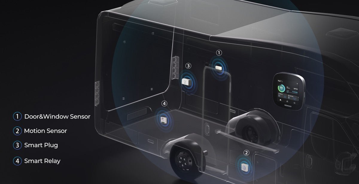 „Renogy ONE Core“ valdymo pultas – išmaniųjų priedų vietos kemperio schemoje: jutikliai, lizdas ir relė