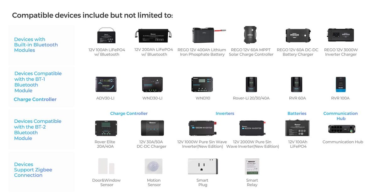 „Renogy ONE Core“ valdymo pultas – suderinami „Renogy“ įrenginiai: su „Bluetooth“, per BT-1, BT-2 ir „Zigbee“