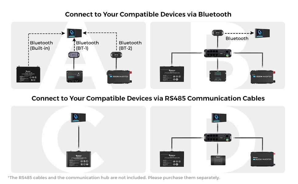 „Renogy ONE M1“ valdymo pultas su jutikliniu ekranu – jungimo per „Bluetooth“ ir RS485 schemos (kabeliai neįeina)