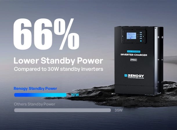 „Renogy Pro“ 3000 W 12 V inverteris su įkrovikliu – budėjimo režimo galios palyginimas su kitais inverteriais
