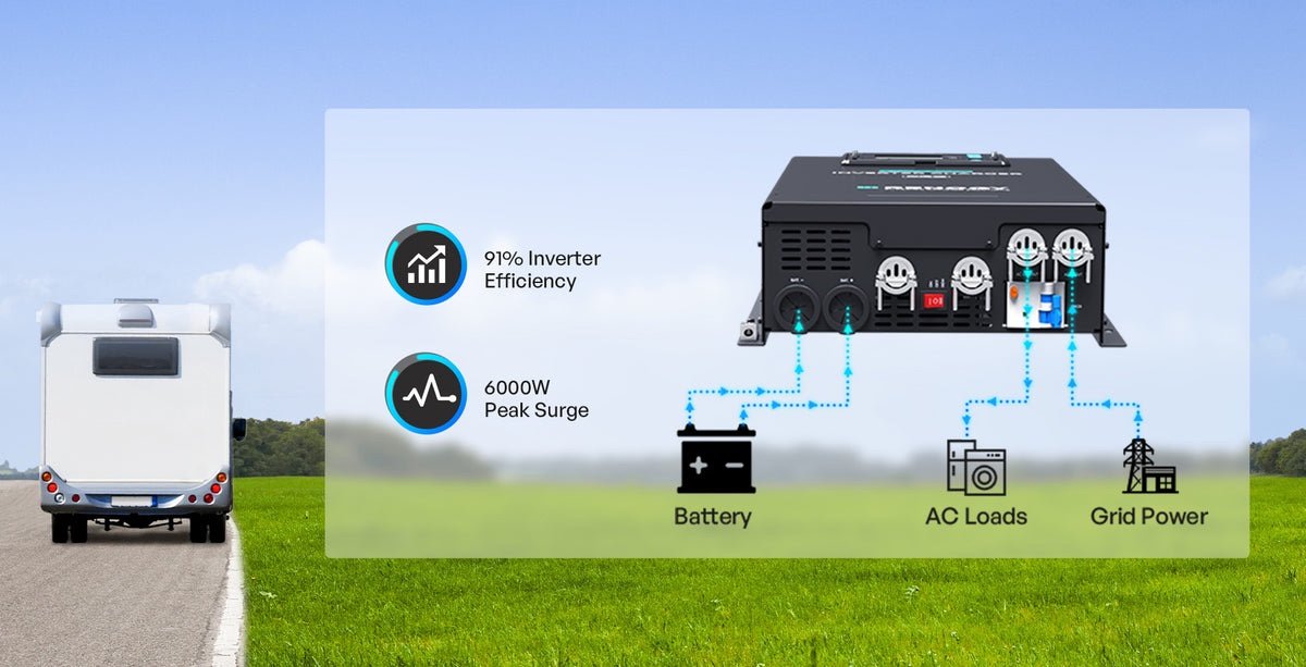 „Renogy Pro“ 3000 W 12 V inverteris su įkrovikliu – prijungimo schema ir 6000 W trumpalaikė galia