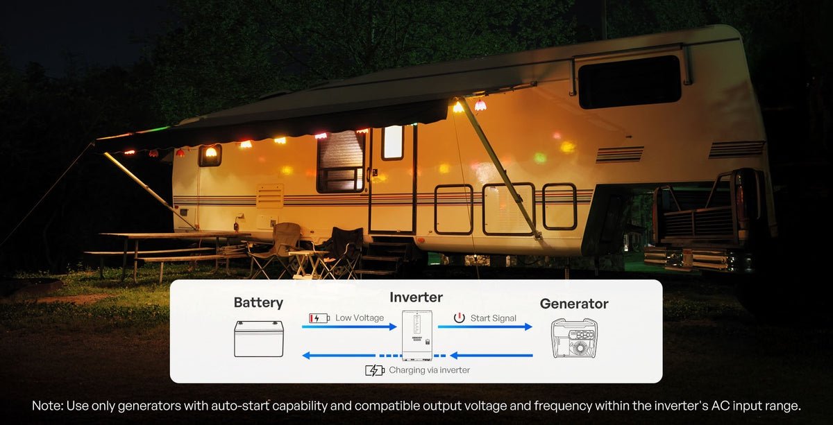 „Renogy REGO“ 3000 W 12 V inverteris su įkrovikliu – automatinis generatoriaus paleidimas, kai akumuliatoriaus įtampa žema