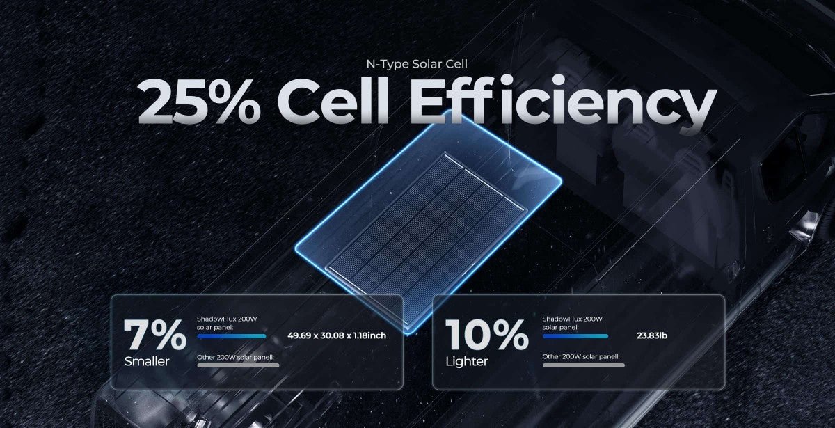„Renogy ShadowFlux“ 200 W N tipo saulės modulis – mažesni matmenys ir masė, palyginti su kitais 200 W moduliais