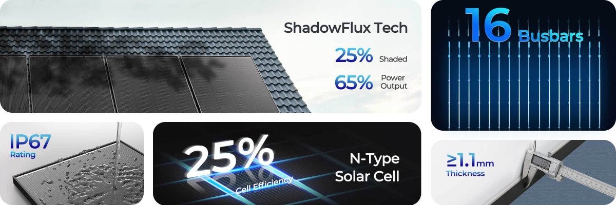 „Renogy ShadowFlux“ 200 W N tipo saulės modulis – savybių koliažas: 16 surinkimo šynų, IP67, N tipo elementai